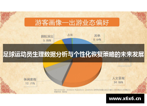 足球运动员生理数据分析与个性化恢复策略的未来发展