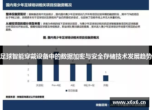 足球智能穿戴设备中的数据加密与安全存储技术发展趋势