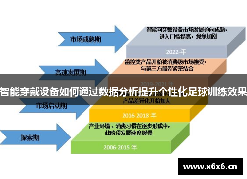智能穿戴设备如何通过数据分析提升个性化足球训练效果