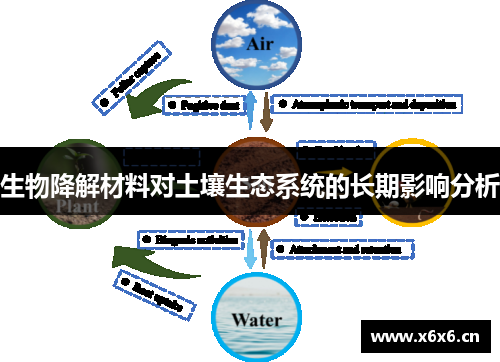 生物降解材料对土壤生态系统的长期影响分析